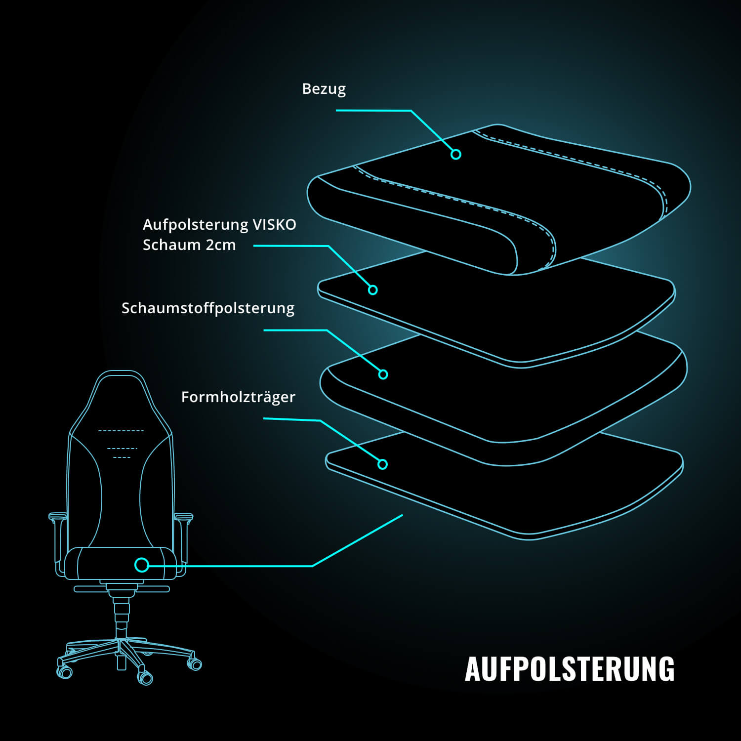 Nachträgliche Aufpolsterung Visko Schaum 2cm